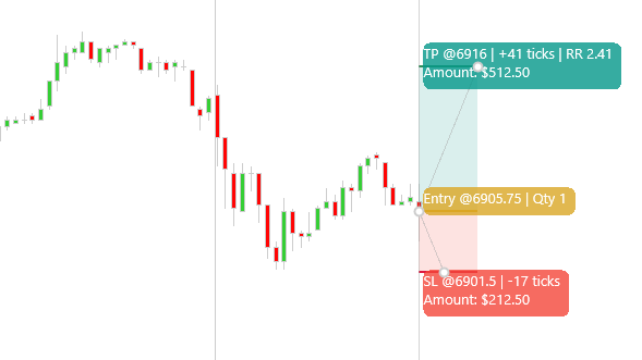 RiskRewardPlus1 (2-day FreeTrial)