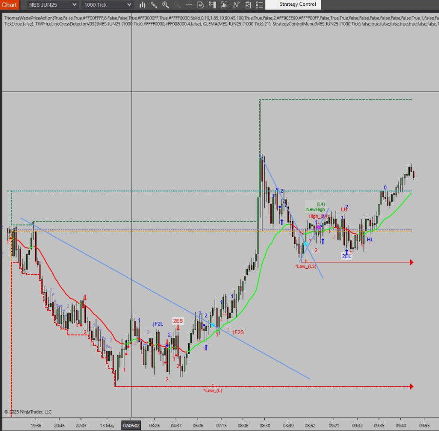 TWPriceAction-Thomas Wade PriceAction Indicators