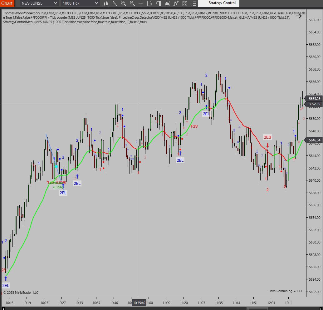 TWPriceActionStrategy-Price Action trading Indicators