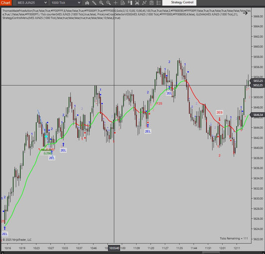 TWPriceActionStrategy-Price Action trading Indicators