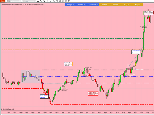 GoldlinesStrategy Trial